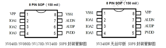 九芯NVD系列语音芯片管脚图