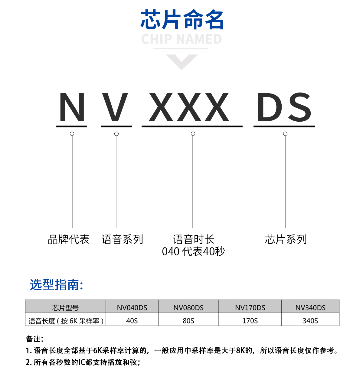 NVDS系列语音芯片