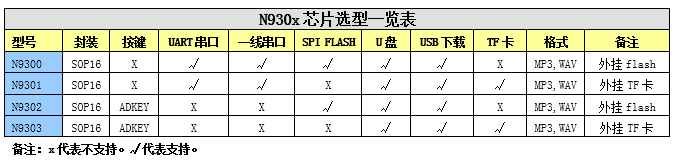 N930x MP3解码芯片