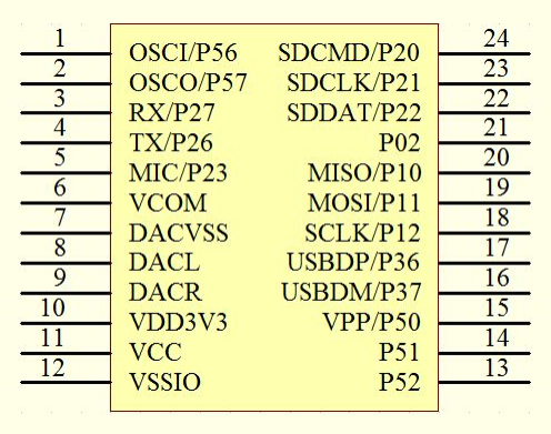 九芯NR9600 MP3解码芯片管脚图