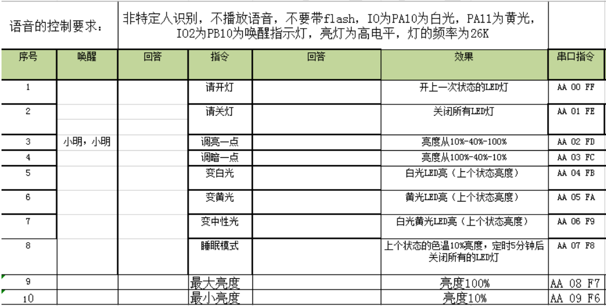 九芯NRK10语音识别芯片按键控制端口分配