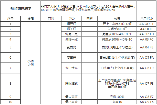 TD01语音识别模块,语音播放模块,语音储存模块,电子语音模块