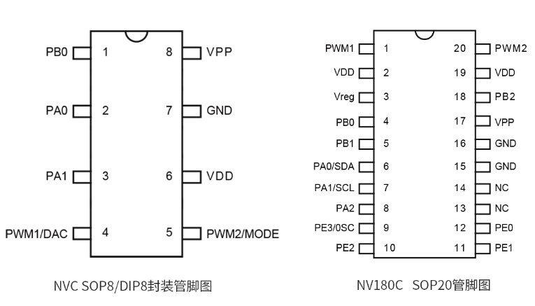 芯片管脚图.png