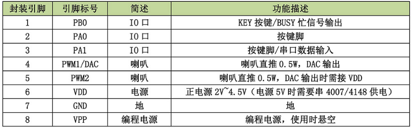 DIP8,SOP8管脚对应表.png